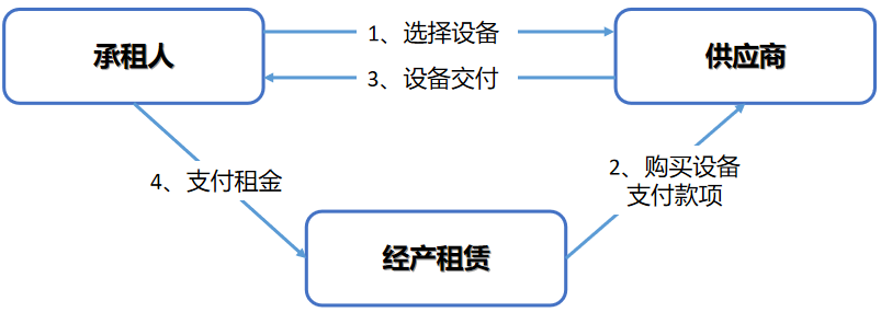 zhizu.png