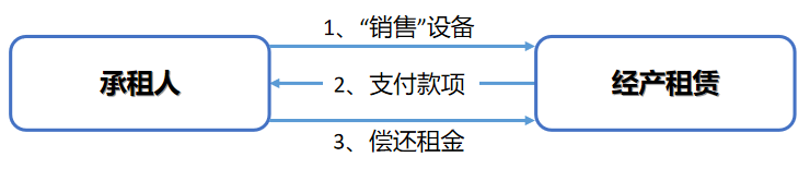 shouhouhuizu.png